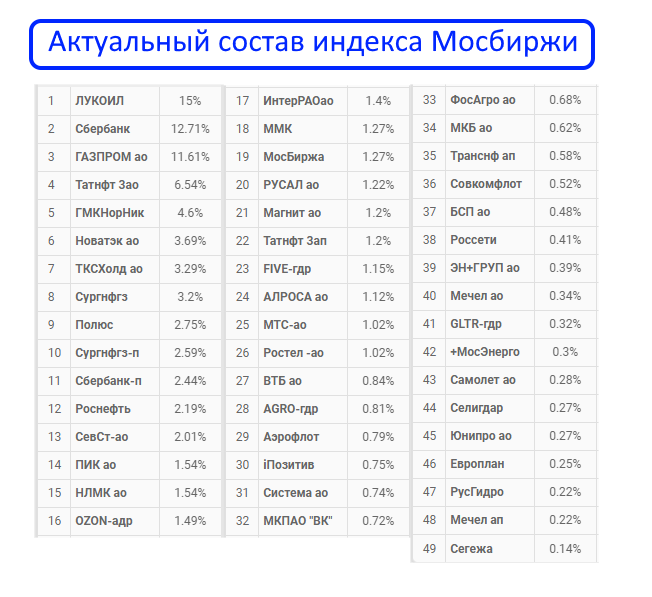 Фондовый рынок в России стал зарождаться в начале 90-х.-2