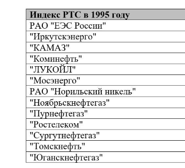 Фондовый рынок в России стал зарождаться в начале 90-х.