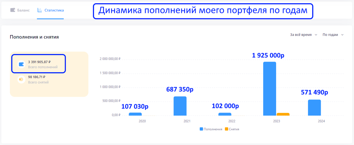 На протяжении уже более 4.-2