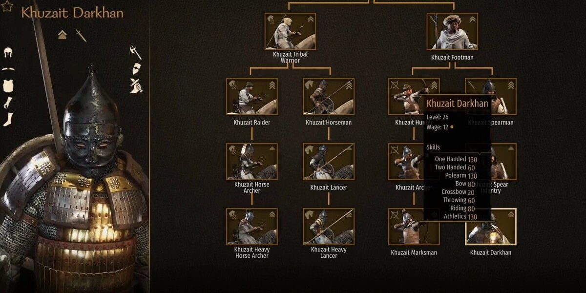 ✅В этом гайде вы узнаете про лучших пехотинцев, которые хорошо сражаются в ближнем бою в Mount And Blade II: Bannerlord.-2