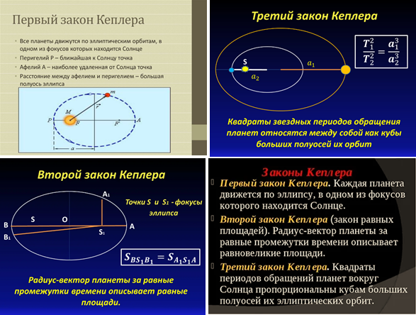 Законы Кеплера свидетельствуют о вращении планет совместно с солнечно-земным вращением. Эллипс земной орбиты образуется из-за вращения Солнца вокруг его окружного центра совместно с нашей планетой, что и образует два солнечных фокуса. Эллипс гелиоцентрических орбит остальных планет - по причине их вращения на отдельных (внутренних) взаимно-центрических орбитах, причём на одной линии с Солнцем и Землёй. Второй закон, выявляющий строго равномерное вращение планет, несмотря на их орбитальный эллипс, подтверждает это. Третий "гармонический" закон свидетельствует о полевой структуре пространства, о связи полевого (временного) и пространственного объёмов.