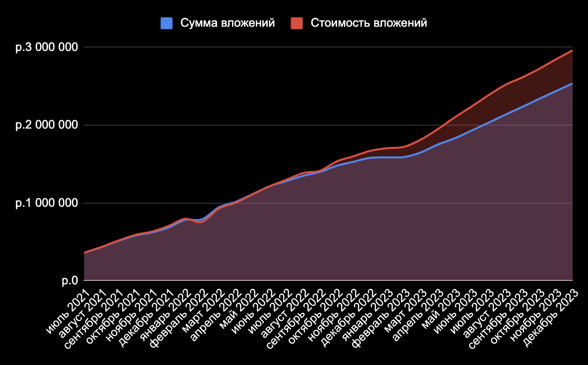 1 января, значит пора доедать селёдку под шубой с мандаринами и подводить итоги декабря! Ежемесячно я пишу отчет о том, что произошло по финансам и другим моментам.-2