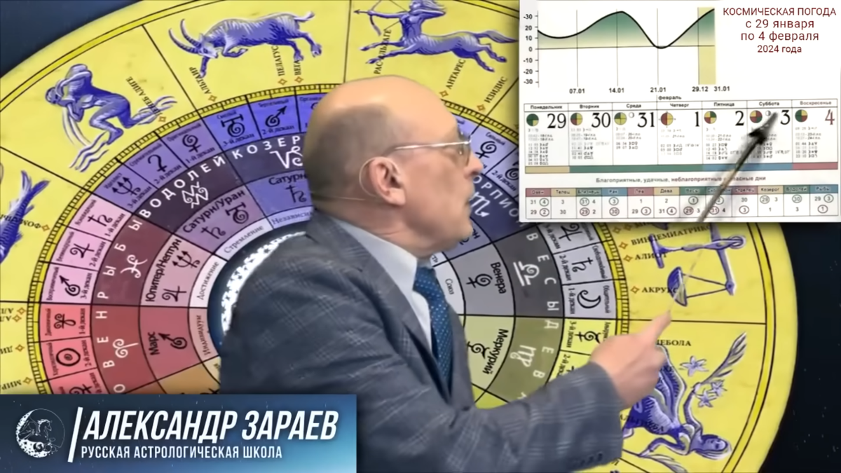 Белорусская «Ванга» Федора Конюхова о судьбе России