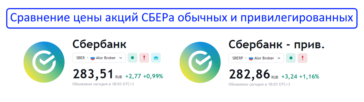 Акции СБЕРа занимают наибольшую долю в моём портфеле, почти 1\4 его часть: Не смотря на это, меня постоянно тянет докупить акций этого банка, но так ли хорош сейчас СБЕР? Давайте оценим эмитента!-2