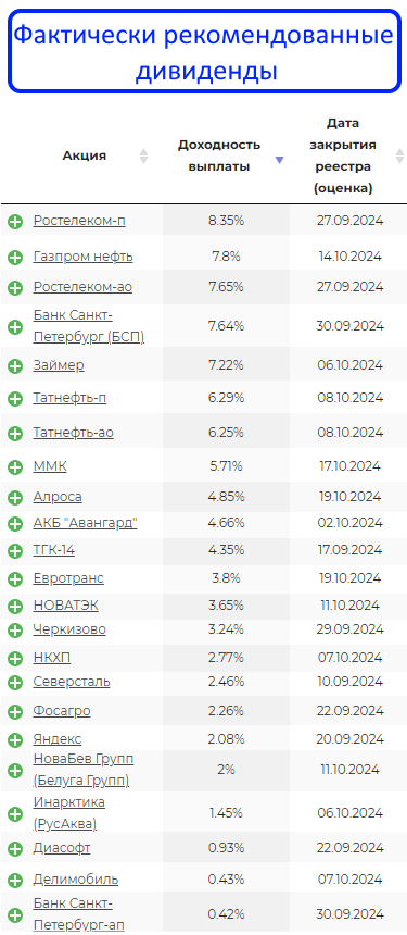 Нашёл перспективную дивидендную акцию, которую собираюсь купить при следующем пополнении брокерского счета
