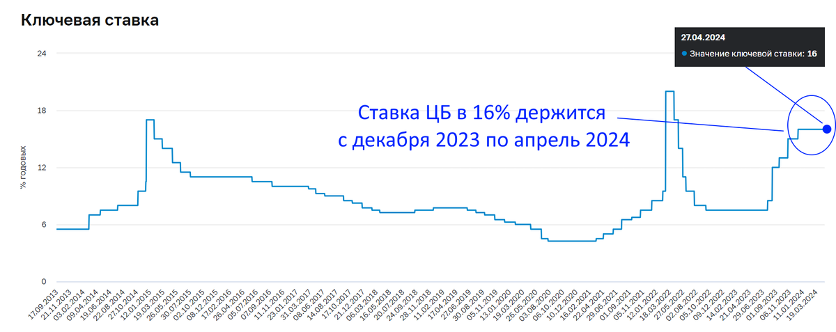 Закончился торговый период апреля и пришло время подвести промежуточные итоги перед началом дивидендного сезона, который продлится с мая по июль, а так же спрогнозировать динамику рынка в летние...-2