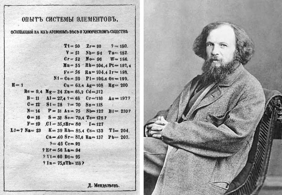 Дмитрий Менделеев. Источнки: sstu.ru