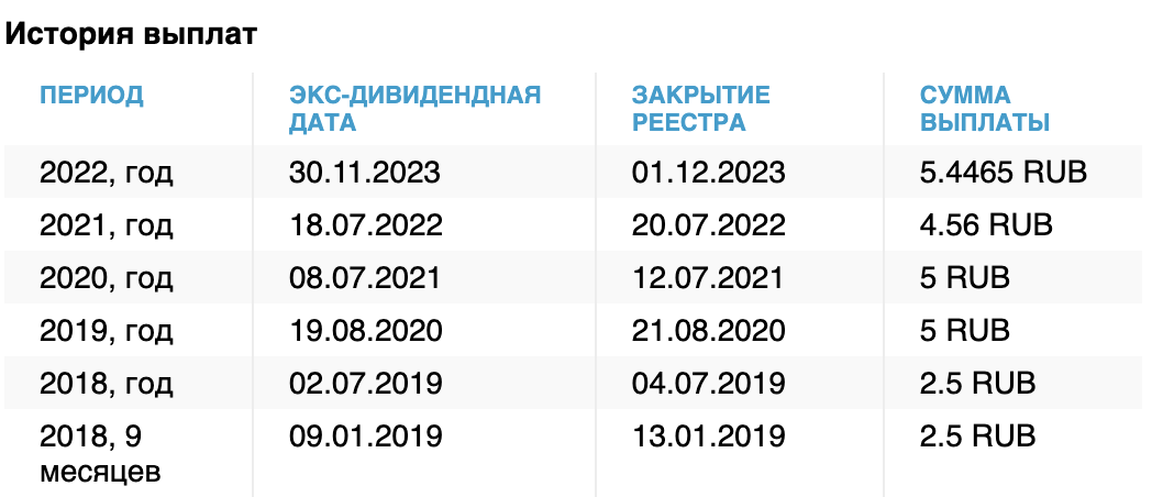 Всем привет. Сколько нужно было бы купить акций Ростелекома чтобы получать хотя бы 30 000 рублей в месяц?-2