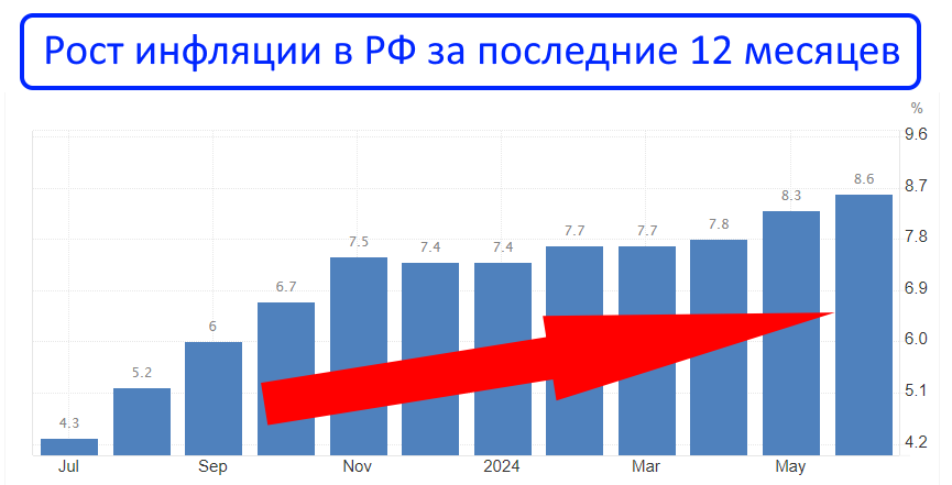 Начался последний месяц лета, а наш рынок продолжает снижаться. Как он обычно ведет себя в августе и когда уже вернется к росту? Обсудим это в данной статье. Он снижается!-2