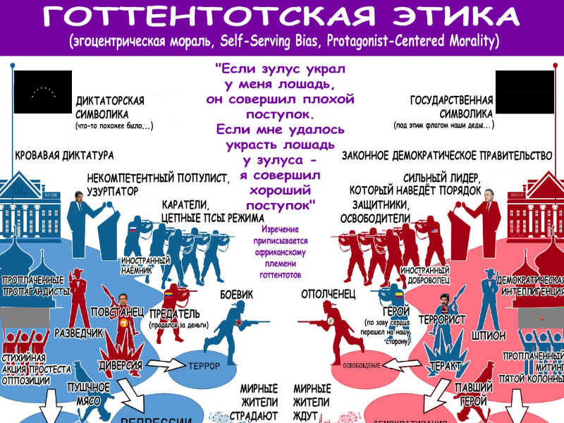  Политика дело тонкое. Иногда настолько тонкое, что рваться начинает. Собственно, говоря что такое политика - как не выставление своей точки зрения за истину?