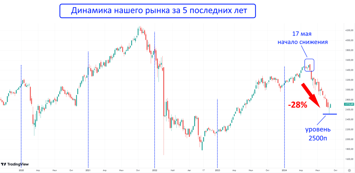 Очередная закупка дивидендных акций в портфель